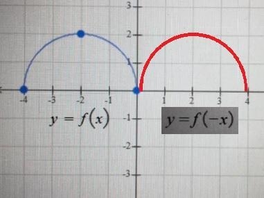 Use the graph of y=f(x) to graph the given function.-example-1