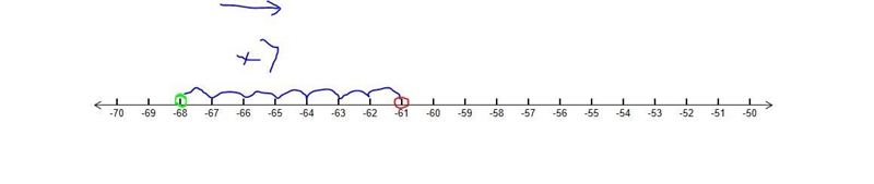 -68 +7= hello hello-example-1