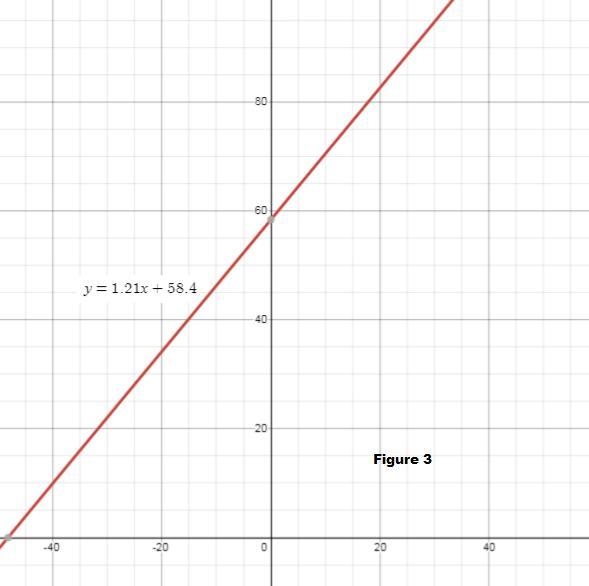 The table below shows the relationship between the diameter, x, in inches, and the-example-3