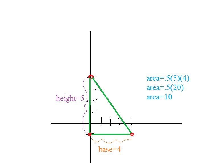 What is the area of the triangle formed from (0,-1), (0.4), and (4,-1)?-example-1