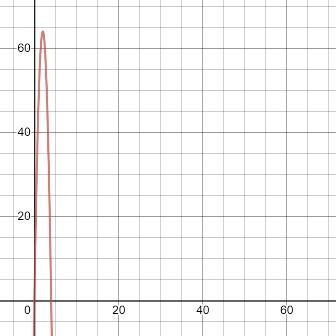 ja’von kicks a soccer ball into the air. the function f(x)=-16(x-2)^2+64 represents-example-1