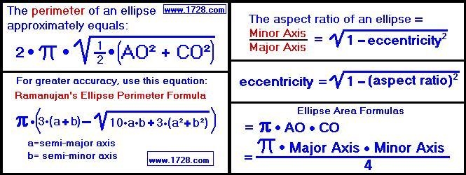 what is the estimated perimeter of an ellipse if the axis has a length of 15 feet-example-1