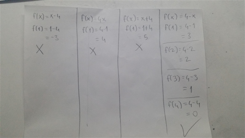 Write a rule for the linear function in the table-example-1