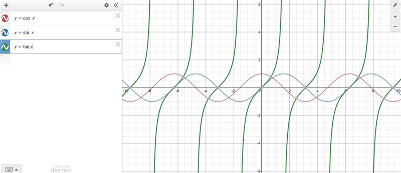 Which of the following functions have a vertical asymptote for values of Ø such that-example-1