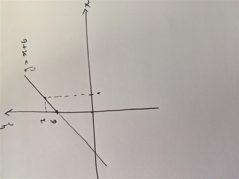 Which steps should be used to graph the equation y – 4 = y minus 4 equals StartFraction-example-1