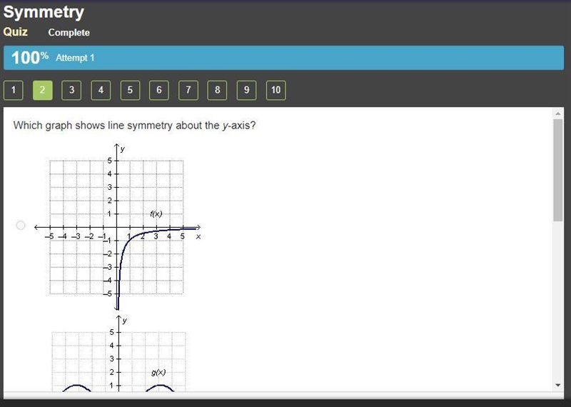 Which graph shows line symmetry about the y-axis?-example-2