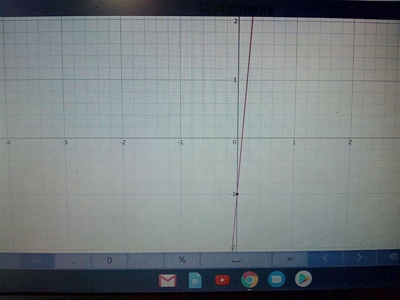 Graph the function f(x)=(13)x−1 ?-example-1