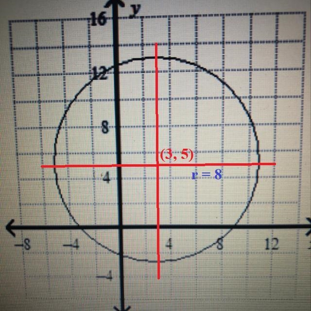 Write an equation in standard form for the circle?-example-1