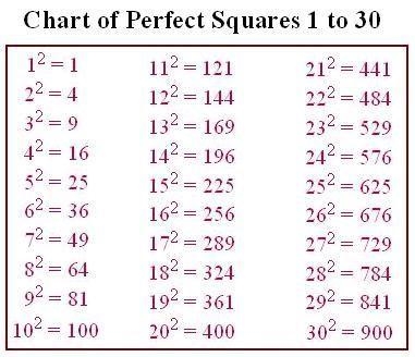 Brit knows that the numbe 4 is a perfect square. Which multiple of 4 is also a perfect-example-2