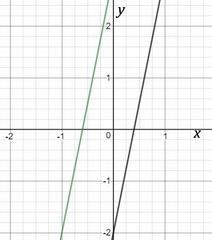 Line AB has an equation of a line y = 5x − 2. Which of the following could be an equation-example-1