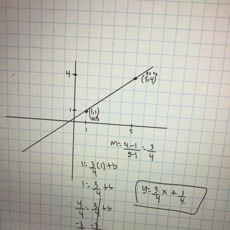 Find the equation of this line. Simplify the fractions. Please need help badly!!-example-1