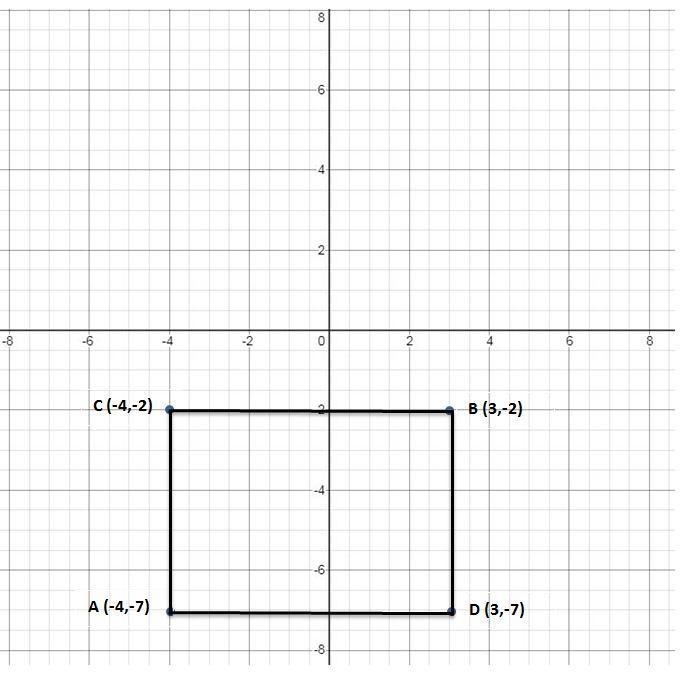 The sides of a rectangle in the coordinate plane are parallel to the axes two of the-example-1