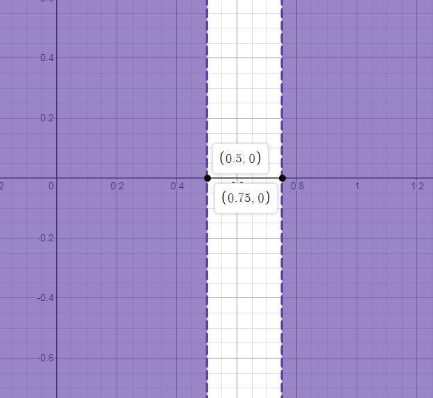 What is the solution set of the inequality (4x-3)(2x-1) >0-example-1