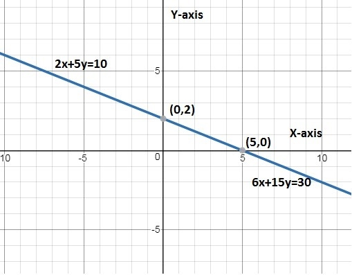 Is the following statement correct? Explain. A system of two equations has no solution-example-1