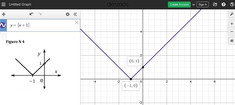 Write the algebraic expression that matches each graph: please help???-example-4