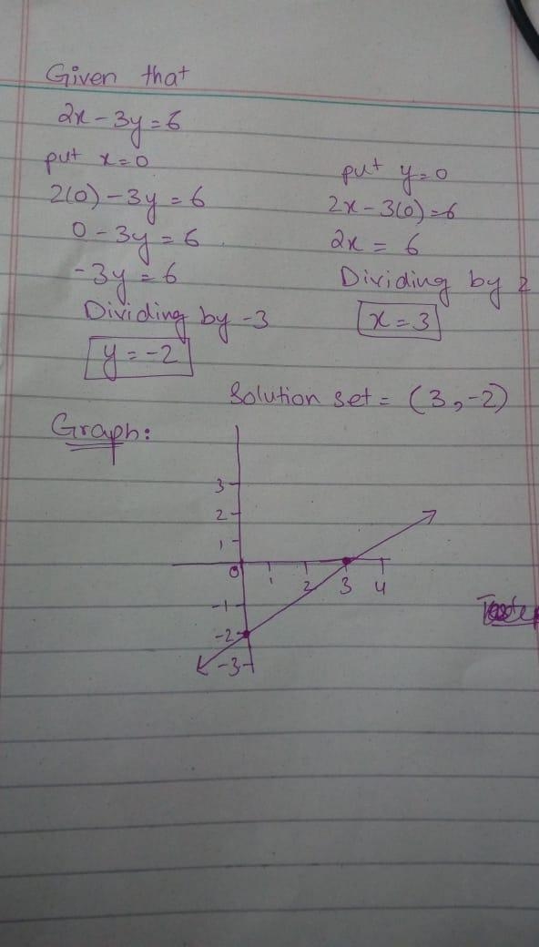 Graphing linear equation 2x-3y=-6-example-1