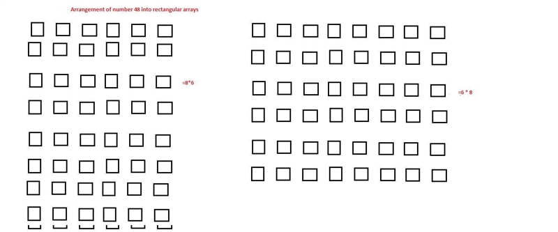 Harry had a pile of 48 pennies . He organized them into a rectangular array. It had-example-1