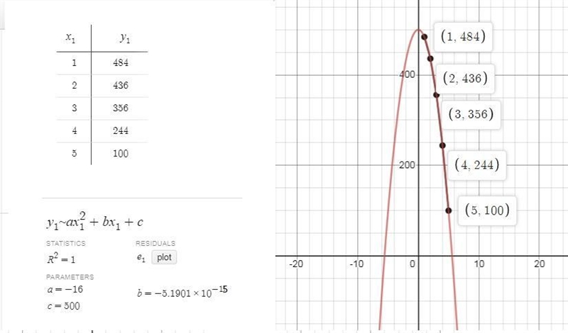 The table lists the distance d (in ft) above the ground for an object dropped in a-example-1