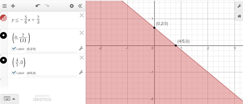 Which graph best represents the following inequality? y<=-5/6x+2/3-example-1