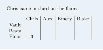 Determine *who finished where* in each event. thx​-example-1