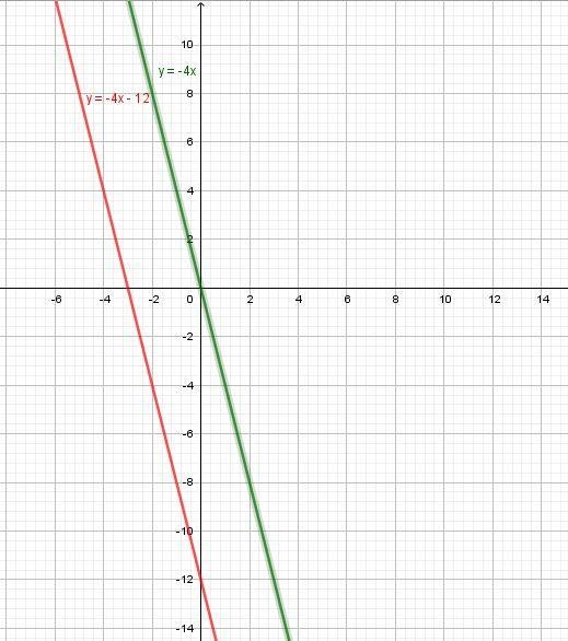 The graphed line shown below is y=-4x-12. Which equation, when graphed with the given-example-1