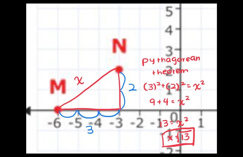 Find the distance between points M and N. and if anyone could kinda explain how they-example-1