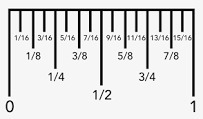 Luisa was trying to subtract 1/8 from 3/4 her teacher told her to get a standard inch-example-1