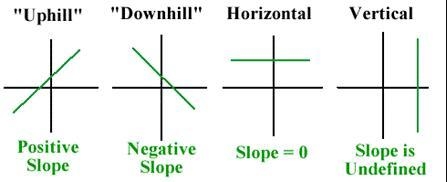 Which of these values could be the slope of the line? Select two options-example-2