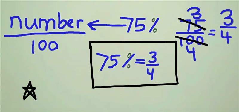 What fraction represents 75%-example-1