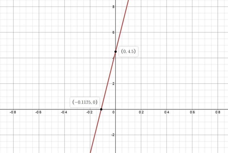 I need help with # 14 and 15 ASAP... It is due tomorrow ..can some one please help-example-1