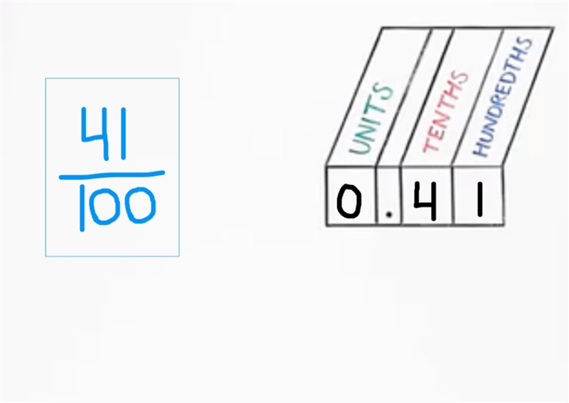 What is .41 as a fraction-example-1