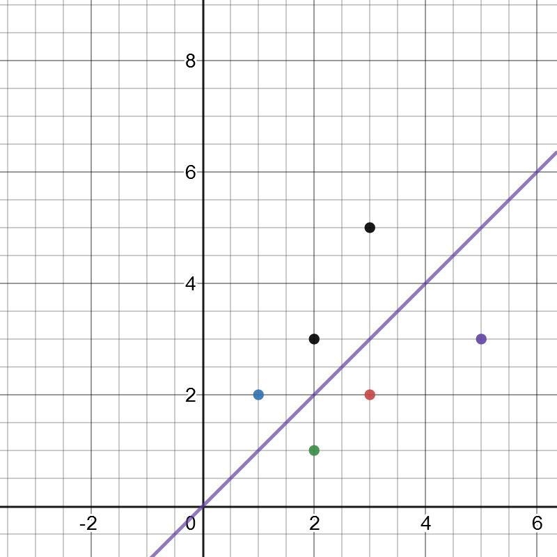 is the inverse of an ordered pair on a graph is it’s reflection across the line y-example-1