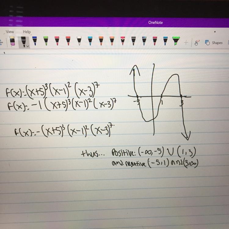 A polynomial function has a root of -5 with multiplicity 3, a root of 1 with multiplicity-example-1