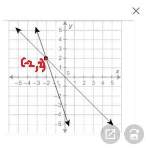 This has one solution. True False-example-1