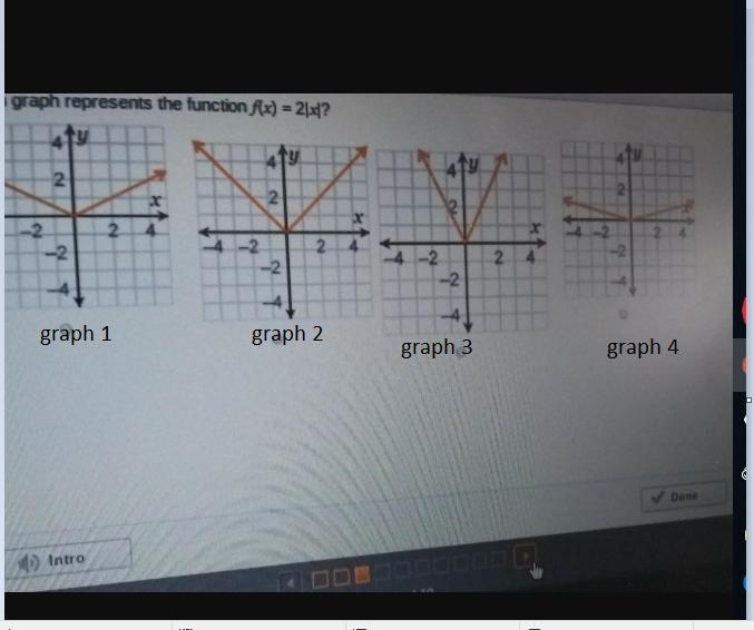 Which graph represents the function f(x) =2|x|?​-example-1