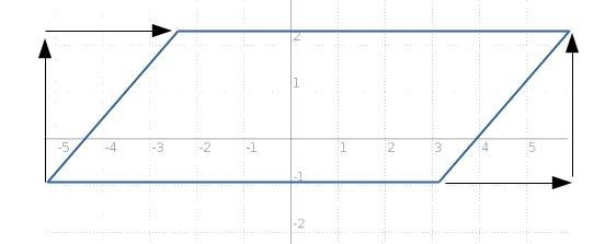 How is finding the fourth vertex of a parallelogram that is not a rectangle or a square-example-1