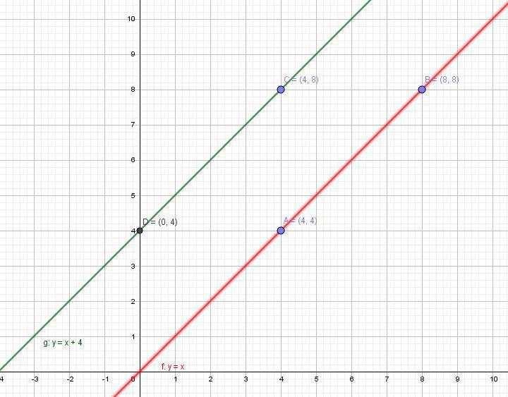 Given f(x) and g(x) = f(x + k), use the graph to determine the value of k. a.) -4 b-example-1