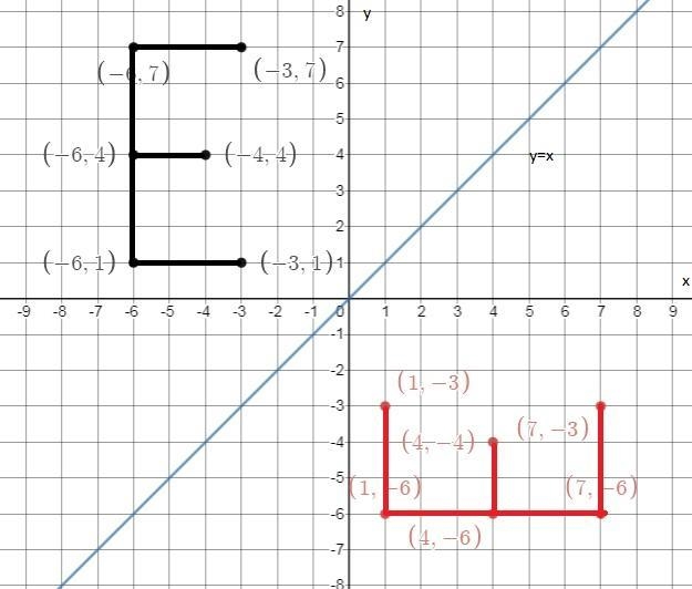 7. The letter is shown on the graph grid below. Transform the image using the function-example-1