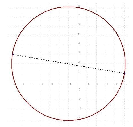 The endpoints of the diameter of a circle are (-7.3) and (5.1). What is the center-example-1