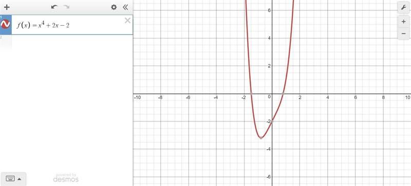 Which of the following could have created this graph-example-1