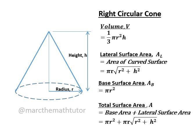 The height of a cone is twice the radius of its base. What expression represents the-example-1