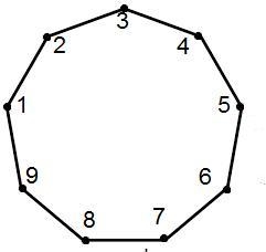 sketch nine points. Than, commect the points to form a closed plane fiure. what kind-example-1