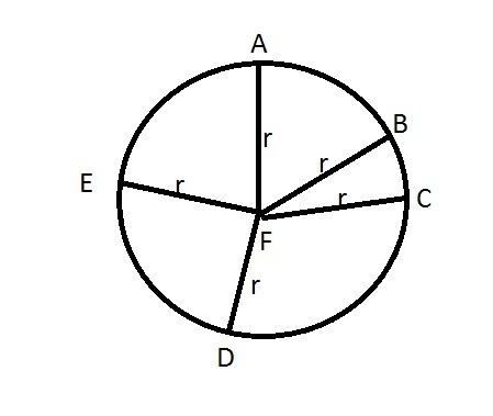 Which line segment is a radius of circle F? A: AC B:ED C:FE D:DC (Circle with center-example-1