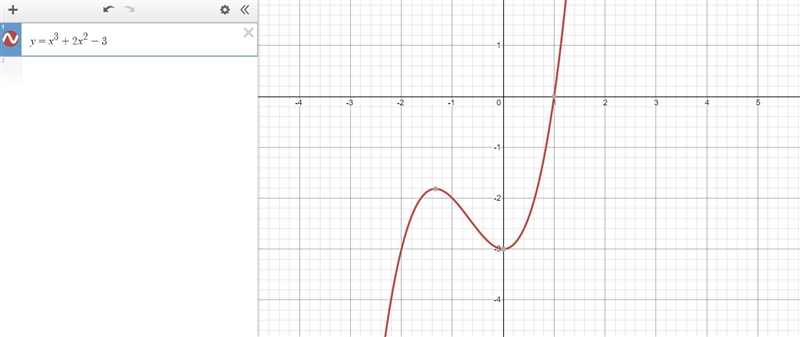 PLS HURRY! 15 PTS! Consider the function f(x)=x^3+2x^2-3. (a) Graph the function. (b-example-1