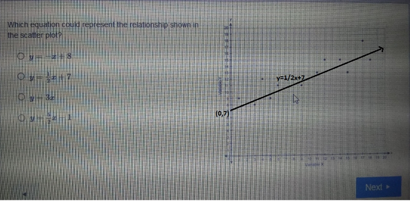 Which equation could represent the relationship shown in the scatter plot-example-1