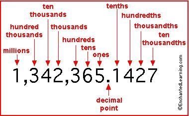 348,0 19.57 which digit is in the ten thousands place​-example-1