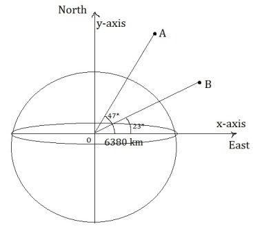 Suppose that two small cities have the same longitude, which gives the east-west position-example-1