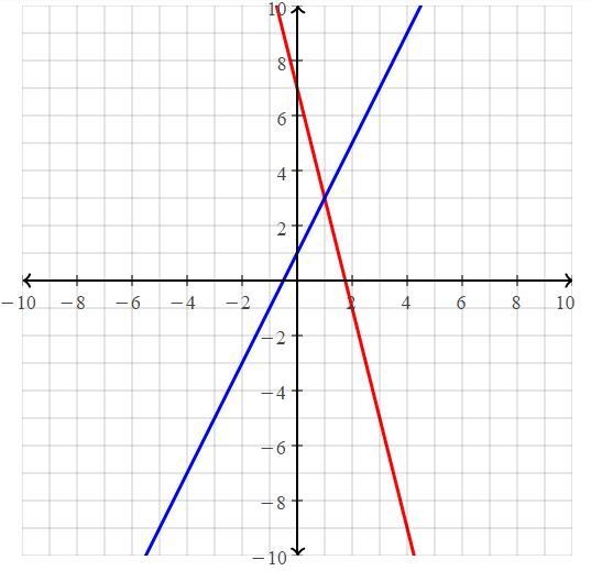 Which graph represents this system? first one is the system is it A.B.C or D-example-3