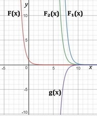 f(x) = 0.2^x is transformed 9 units right, compressed vertically by a factor of 1/6 and-example-1