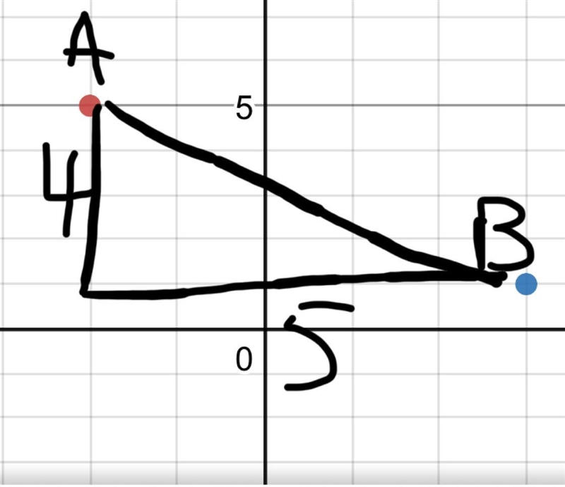 If A=(-2,5) and B=(3,1), find AB-example-1